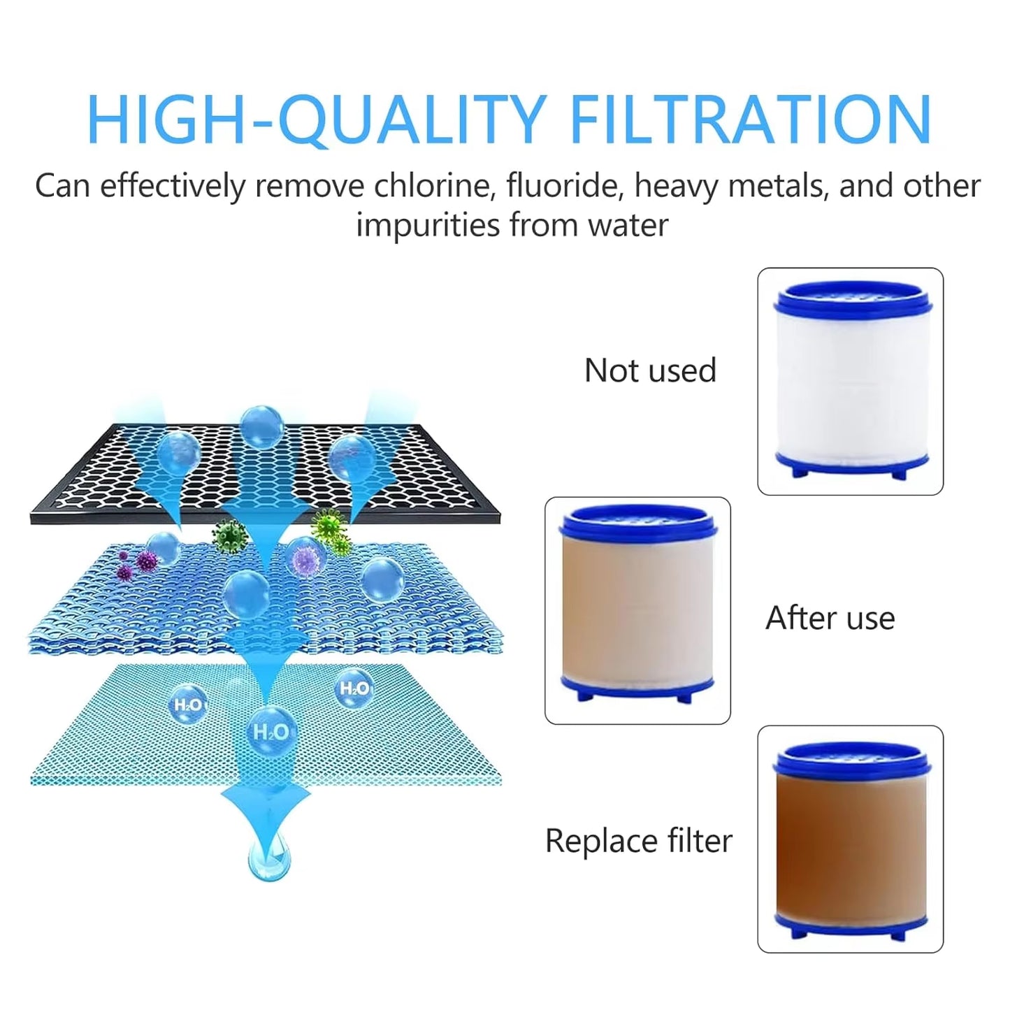 KEMAIDI Sink Filter Water Faucet, 360 ° Universal Rotating Kitchen Faucet Water Purifier for Bathroom Kitchen Faucet Extender