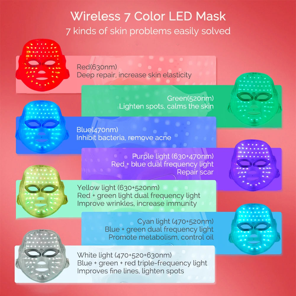 LED Light Therapy Face Mask